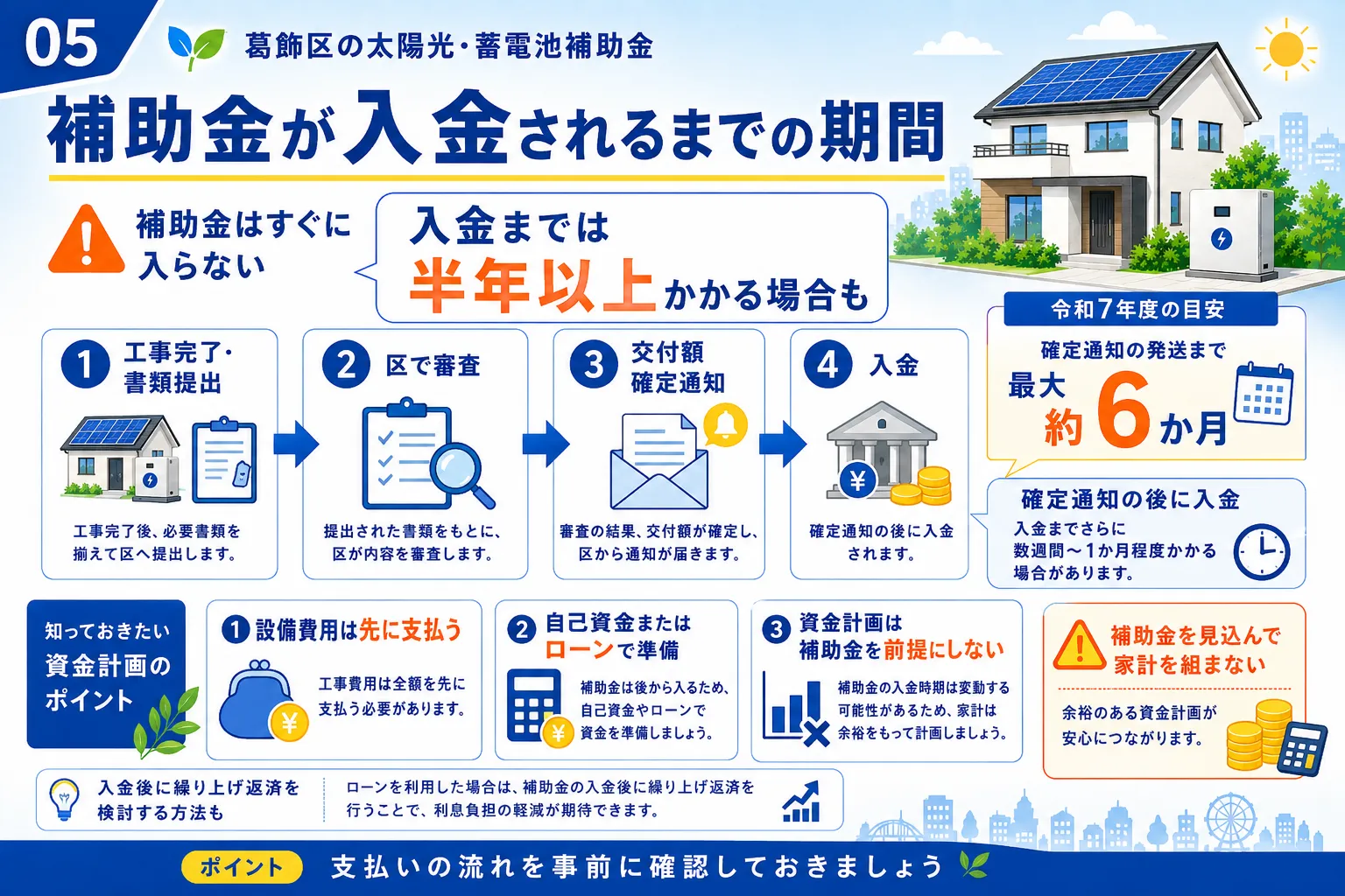 葛飾区の太陽光・蓄電池補助金が入金されるまでの期間