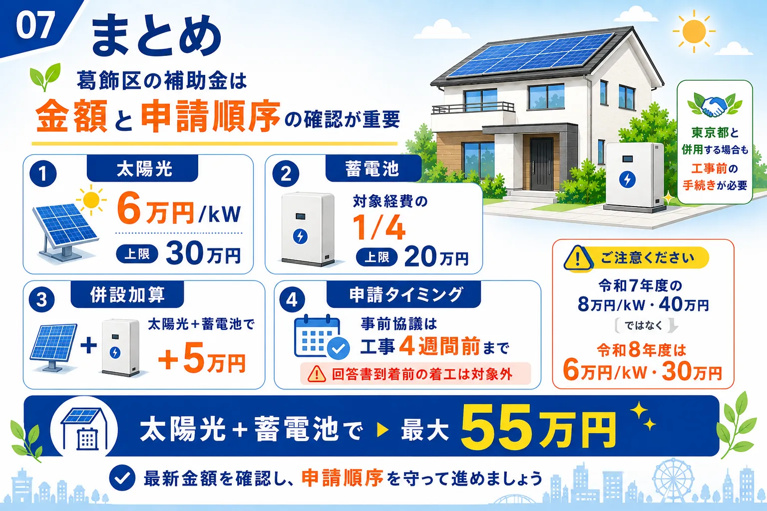葛飾区の太陽光・蓄電池補助金 まとめ