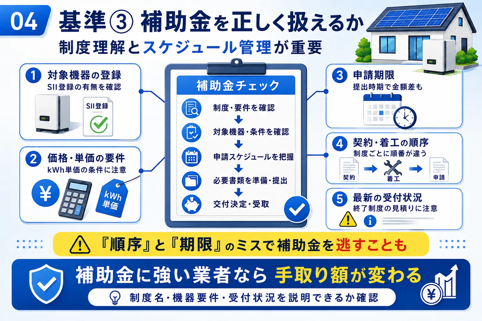 蓄電池の業者選びの基準③ 補助金の機器要件と申請順序