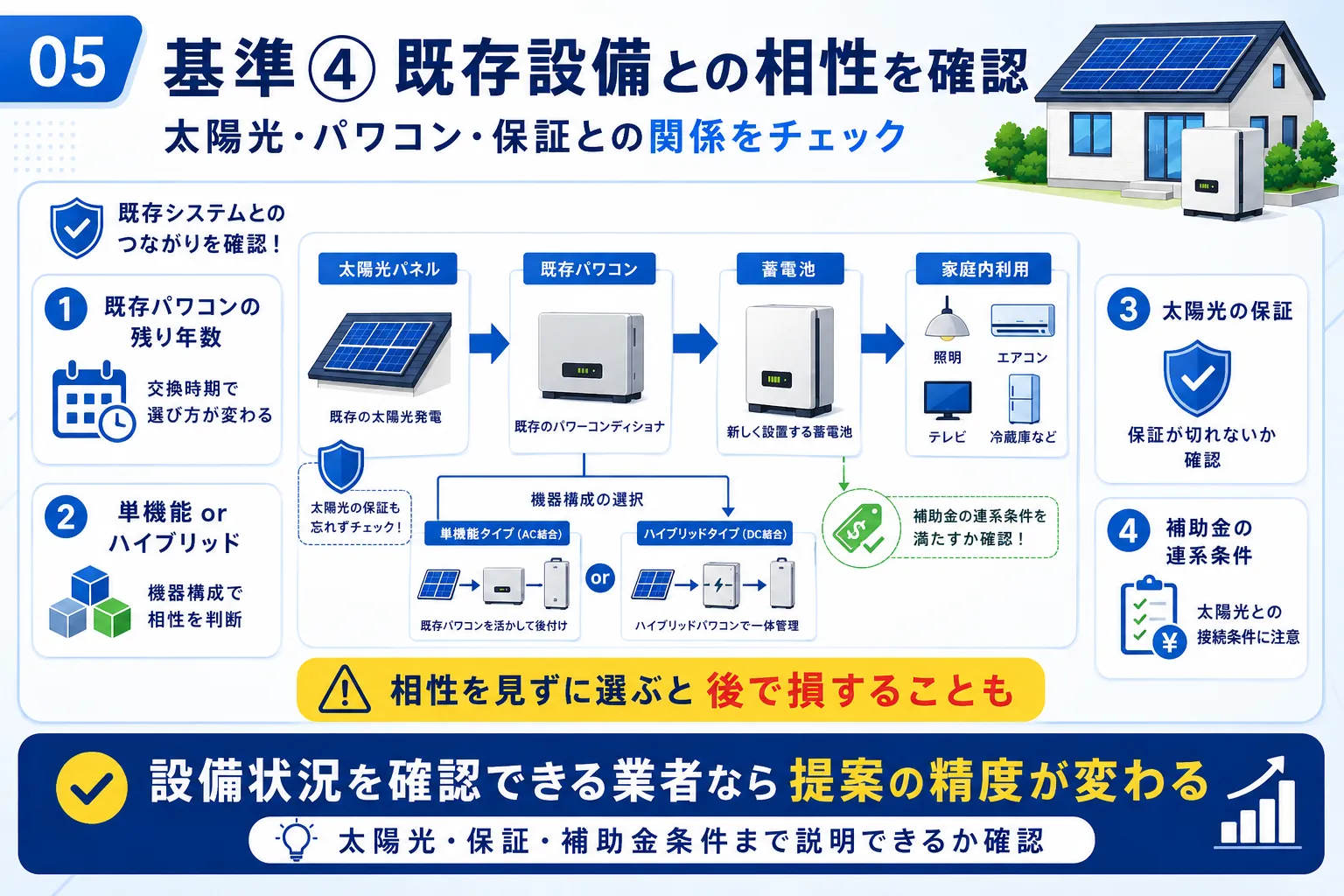 蓄電池の業者選びの基準④ 既存設備との相性を確認