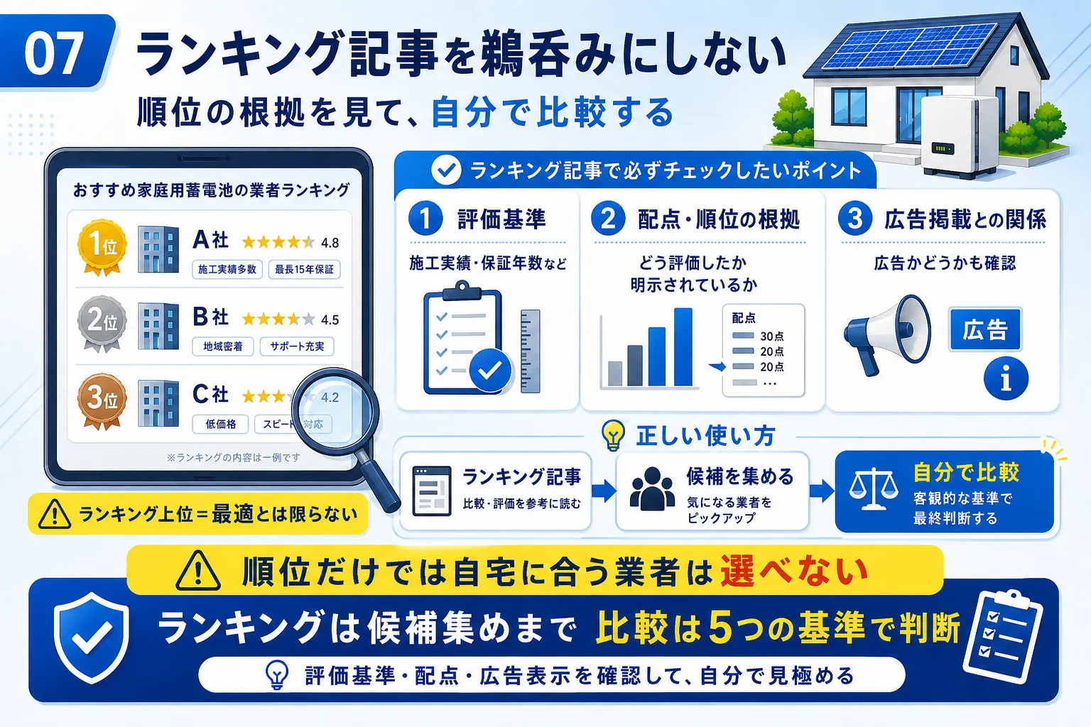 蓄電池の業者選びでランキング記事を鵜呑みにしない
