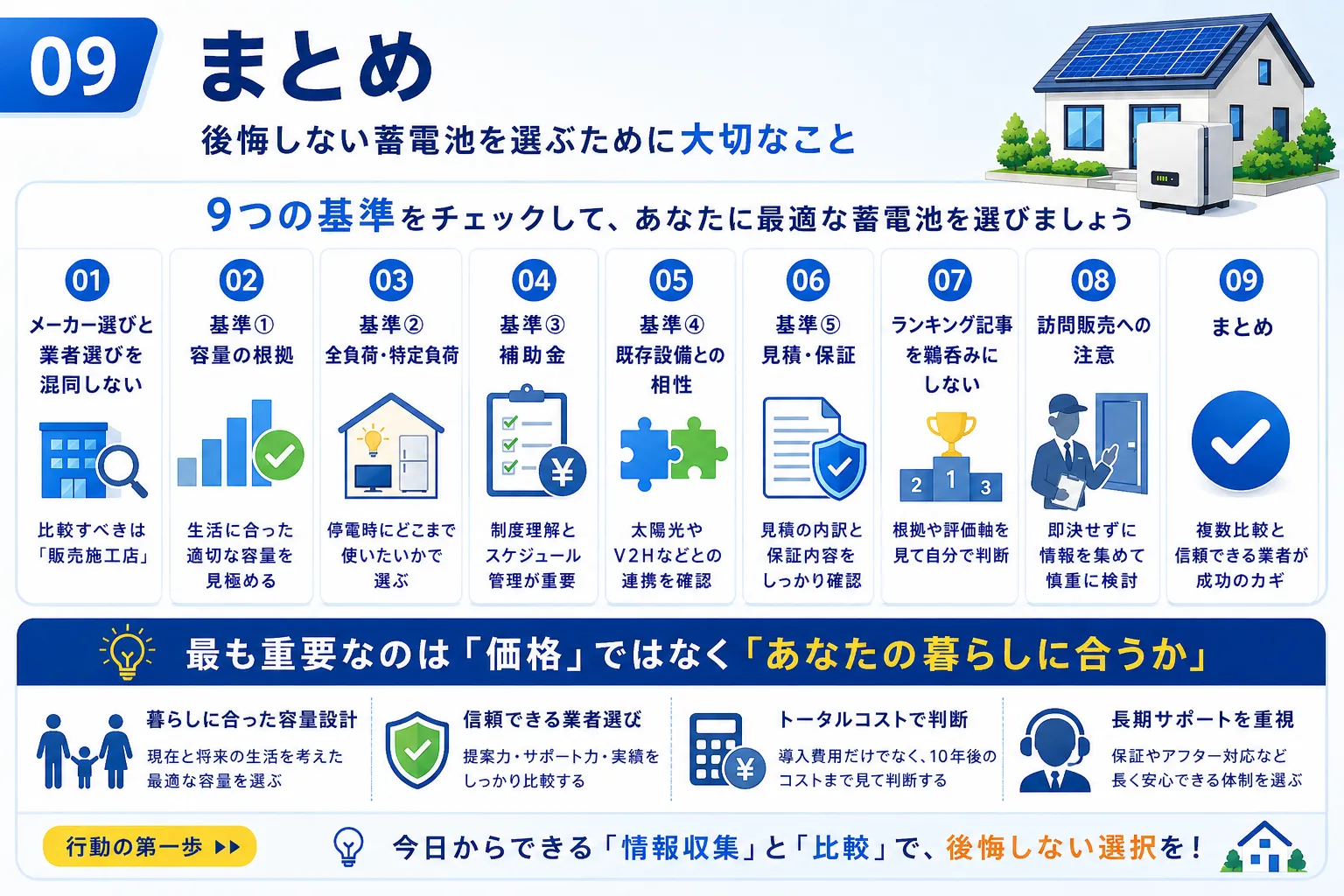 蓄電池の業者選び まとめ