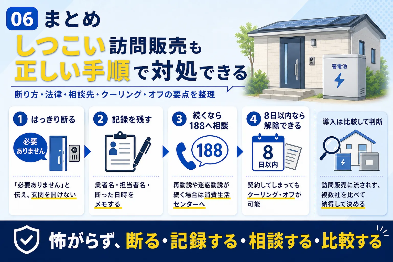 蓄電池の訪問販売はしつこくても正しい手順で対処できることをまとめた画像