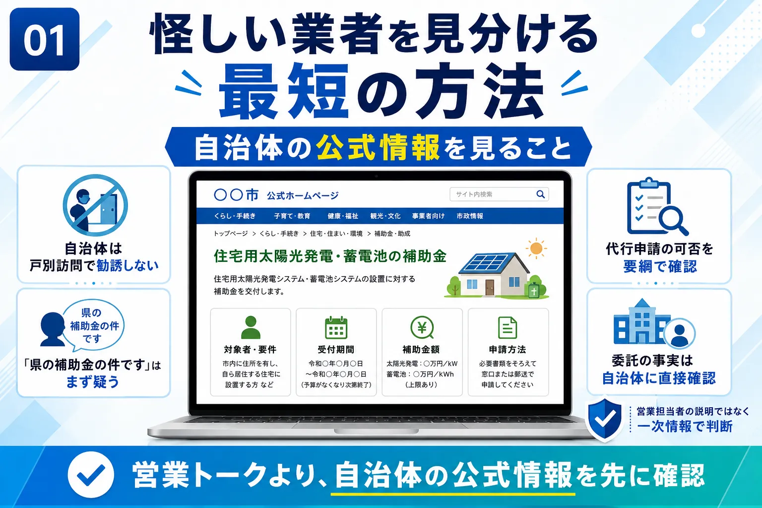 補助金の営業で怪しい業者を見分ける最短の方法を図解した画像