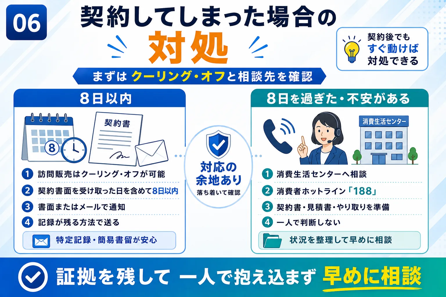 怪しい補助金営業で契約してしまった場合の対処を示す図解