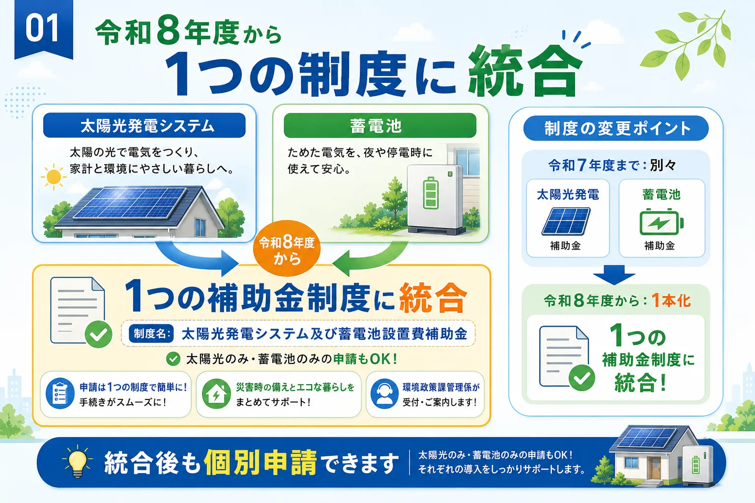 足立区の太陽光・蓄電池補助金は令和8年度から1つの制度に統合された