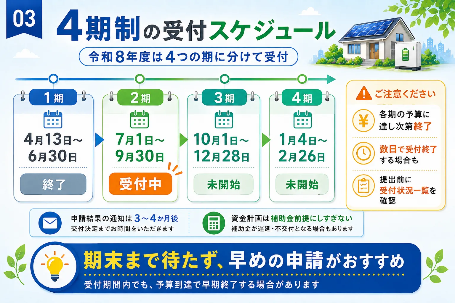 足立区の太陽光・蓄電池補助金 4期制の受付スケジュール