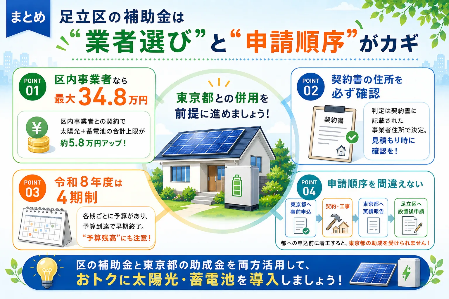 足立区の太陽光・蓄電池補助金 まとめ
