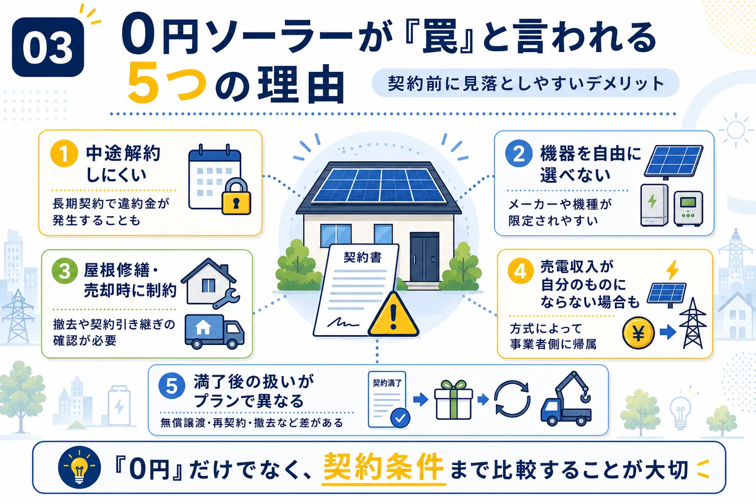 0円ソーラーが「罠」「デメリットが多い」と言われる5つの理由