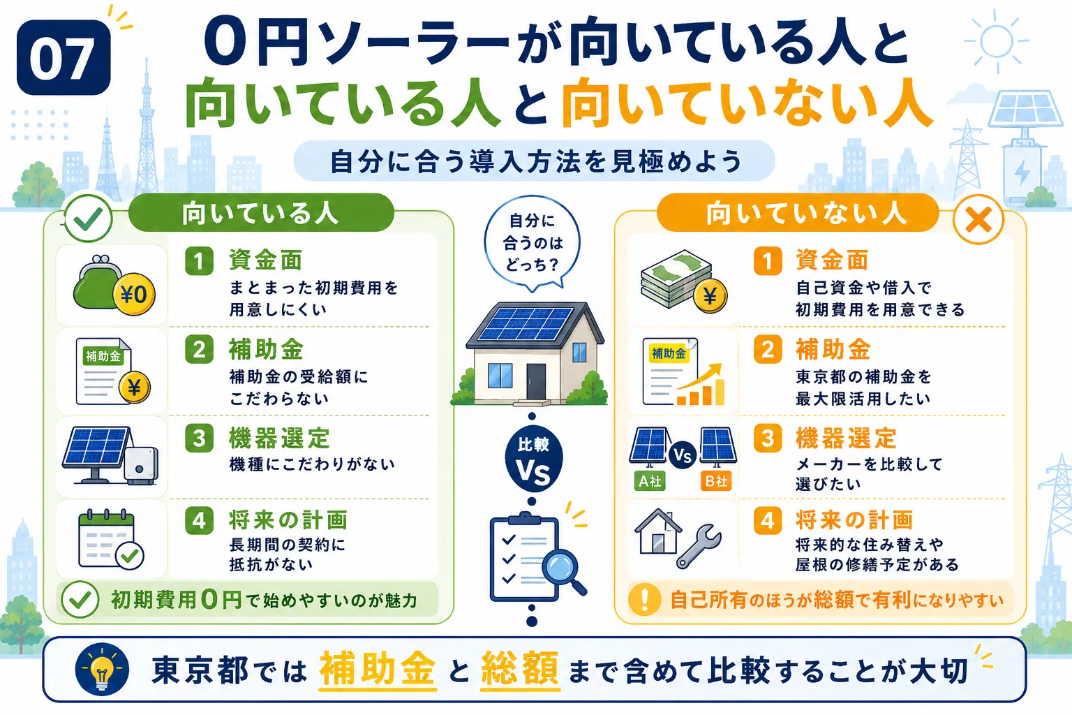 0円ソーラーが向いている人と向いていない人