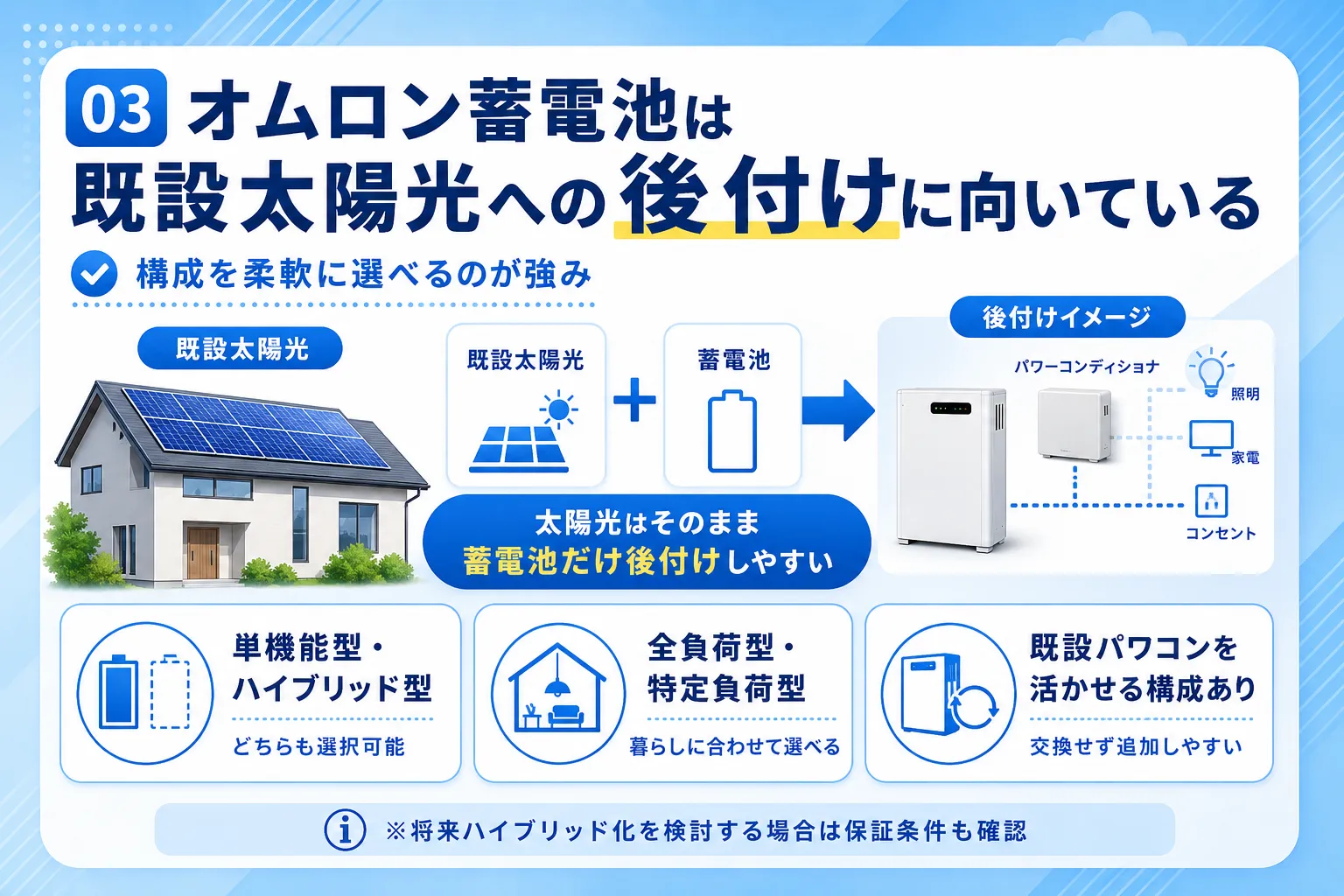オムロン蓄電池が既設太陽光への後付けに向いている理由