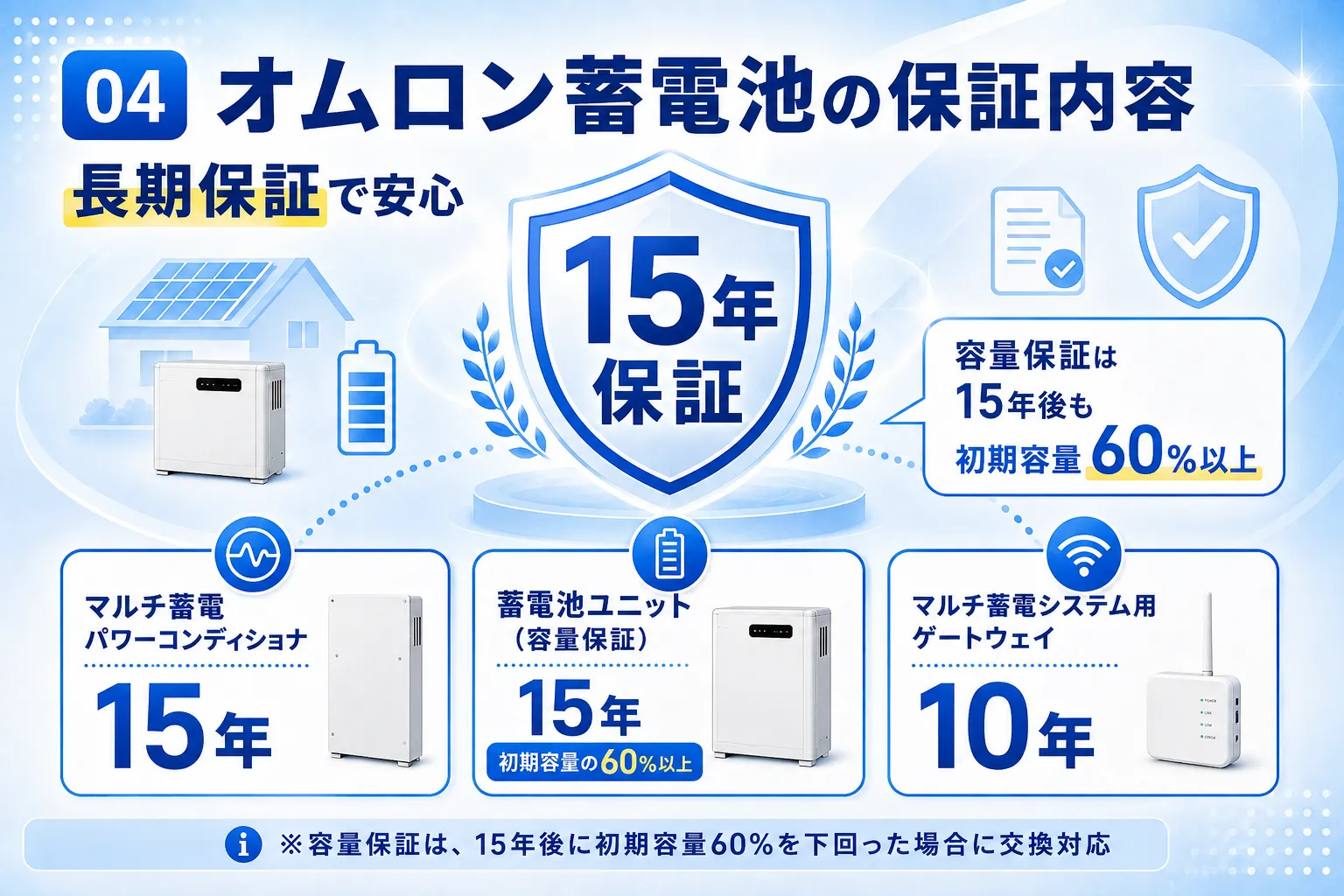オムロン蓄電池の保証内容