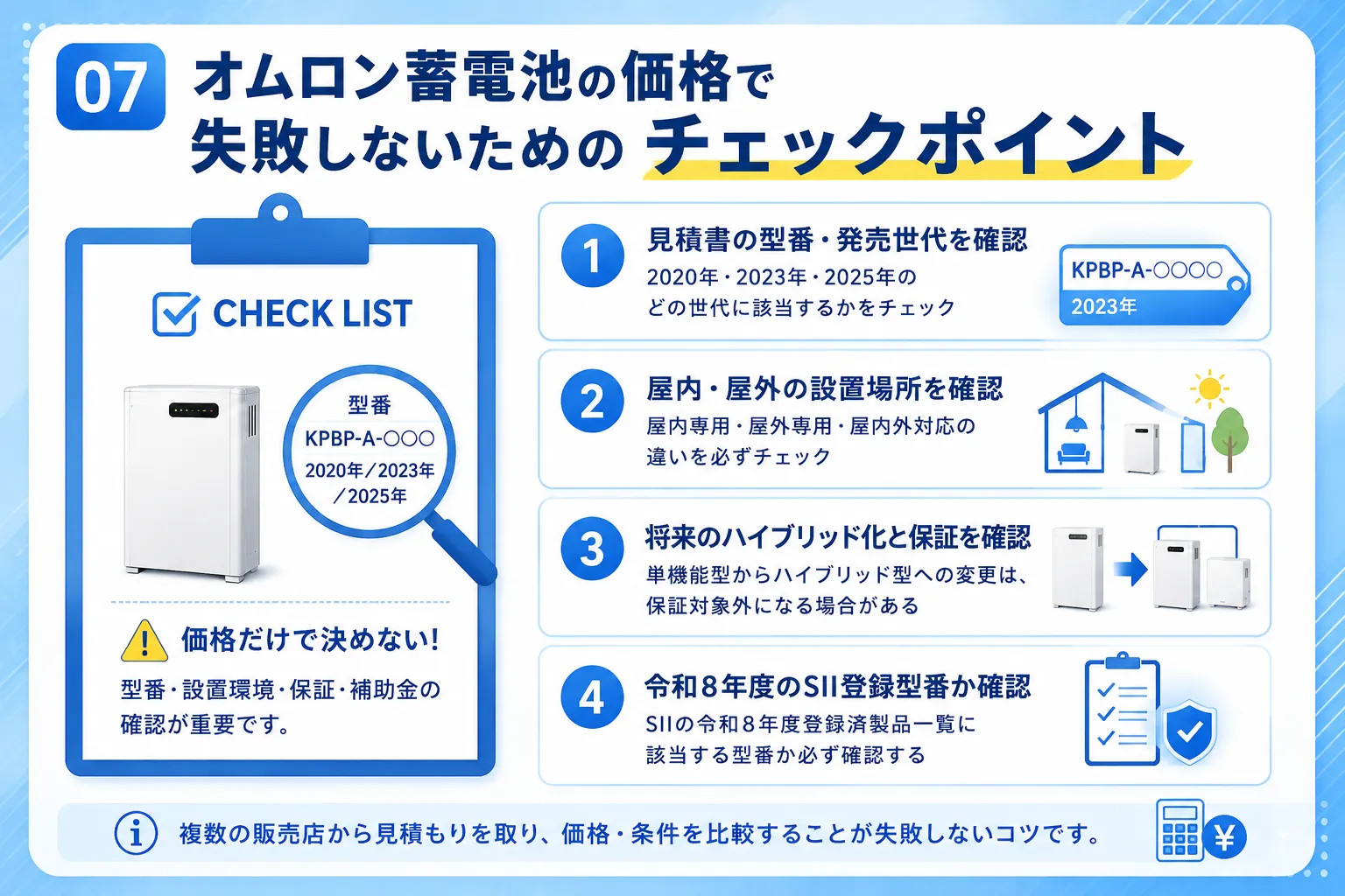 オムロン蓄電池の価格で失敗しないためのチェックポイント