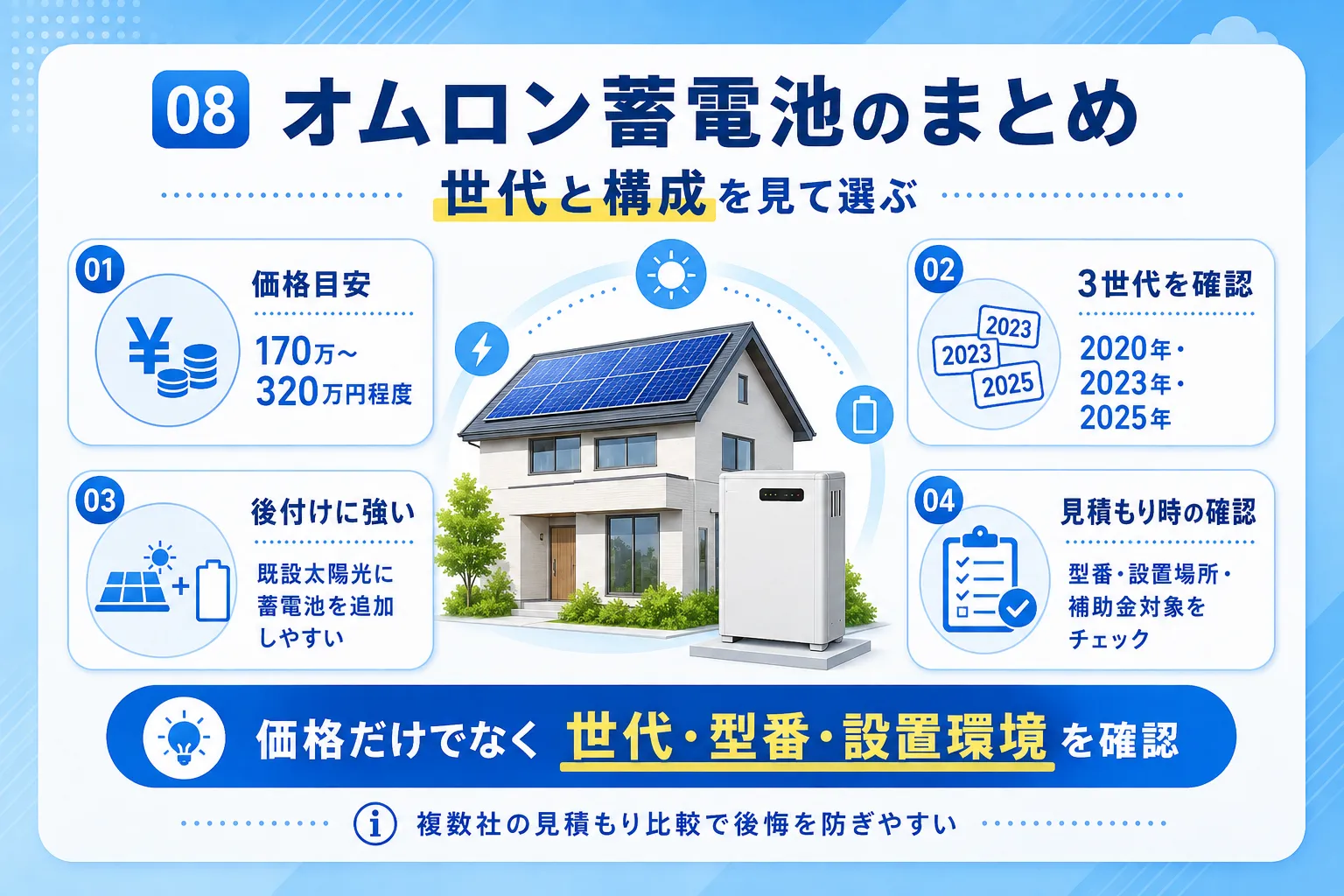 まとめ：オムロン蓄電池の価格は世代と構成の選び方で決まる