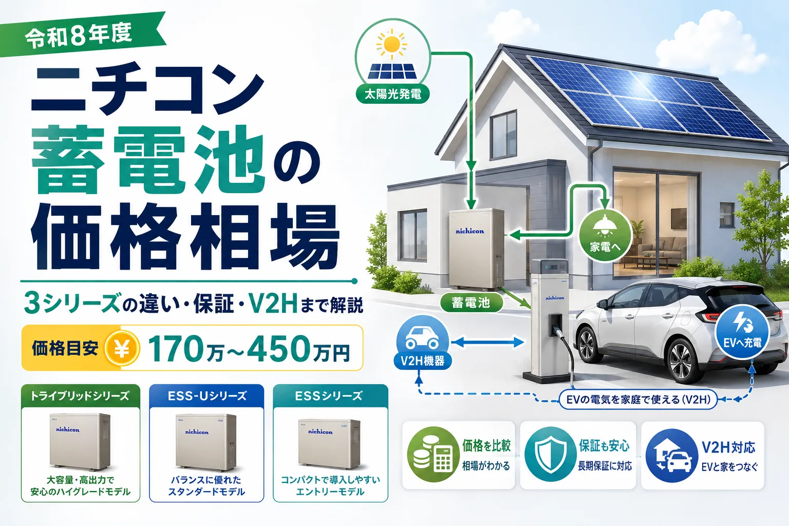 ニチコン蓄電池の価格相場｜3シリーズの違いと保証・V2H連携まで徹底解説【令和8年度】