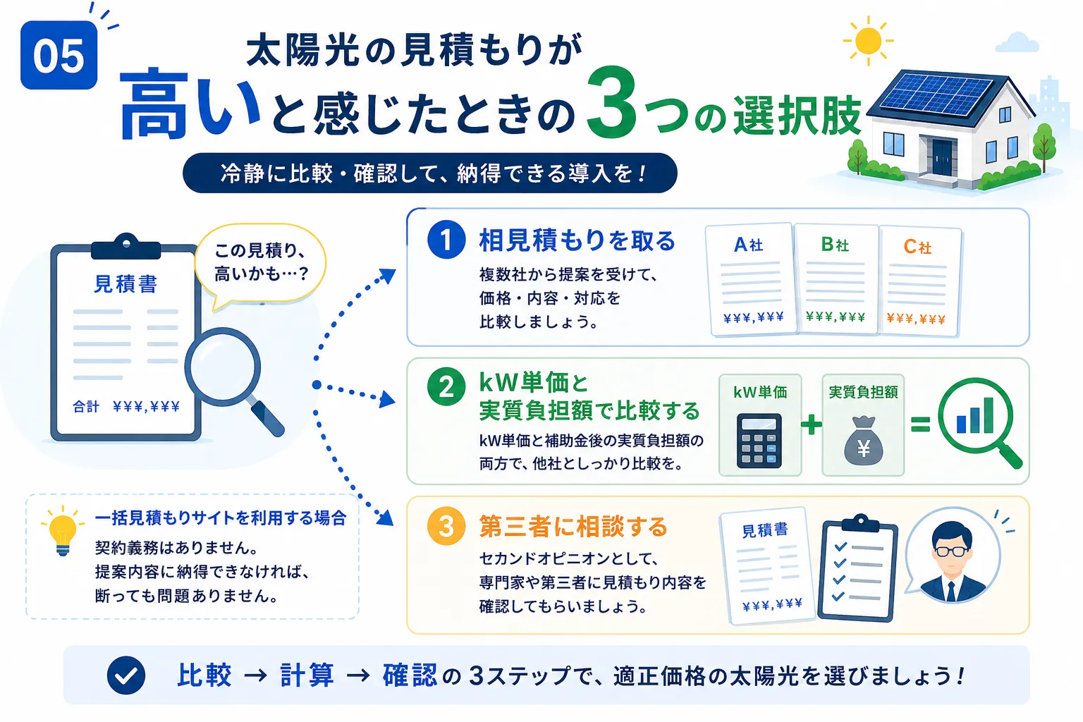 太陽光の見積もりが高いと感じたときの3つの選択肢