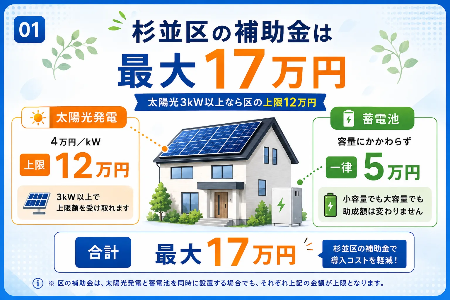 杉並区の太陽光・蓄電池の補助金「エコ住宅促進助成」の金額