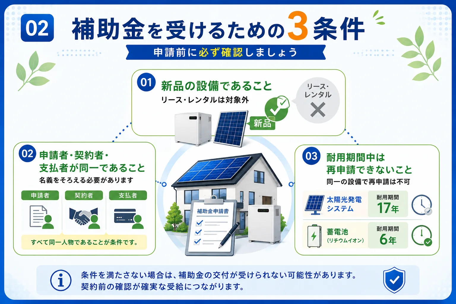 杉並区の太陽光・蓄電池の補助金を受けるための条件