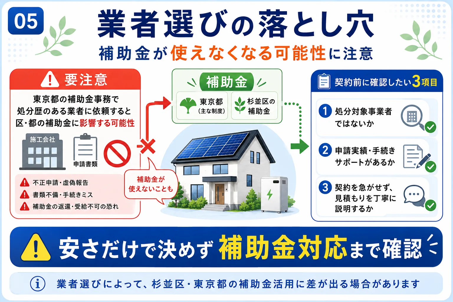 杉並区の太陽光・蓄電池の補助金が使えなくなる業者選びの落とし穴
