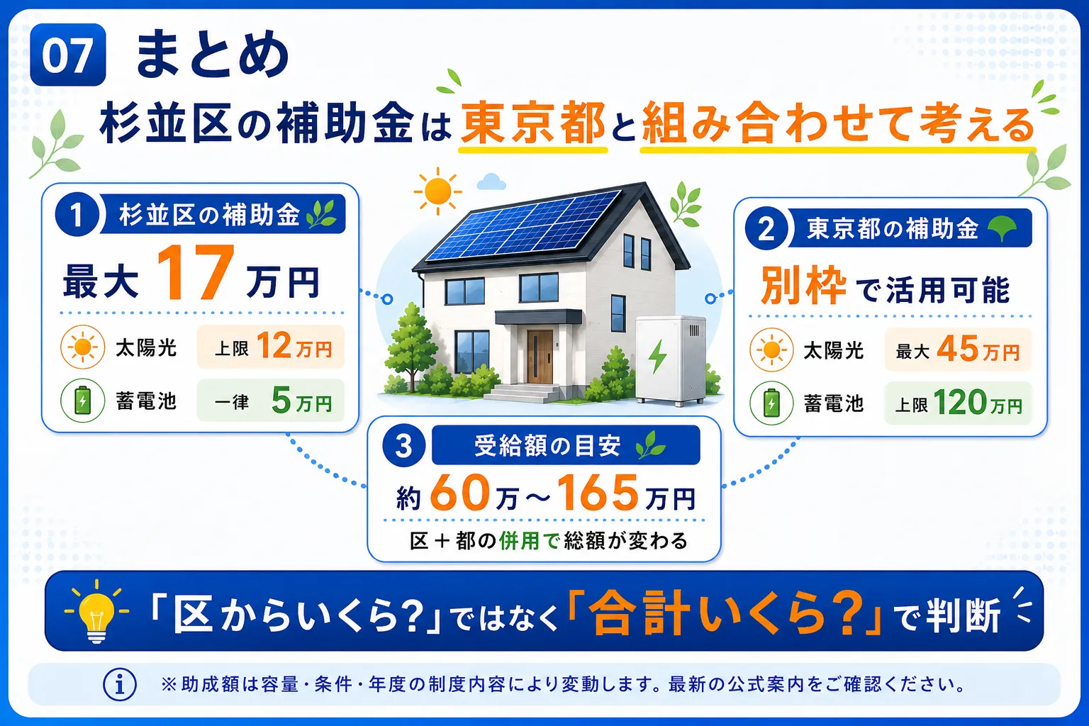 まとめ：杉並区の太陽光・蓄電池の補助金は東京都と組み合わせて考える