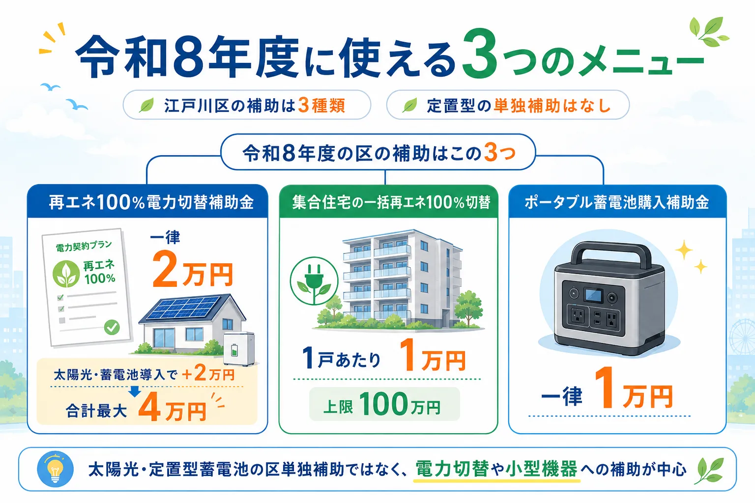 江戸川区の太陽光・蓄電池の補助金で令和8年度に使える3つのメニュー