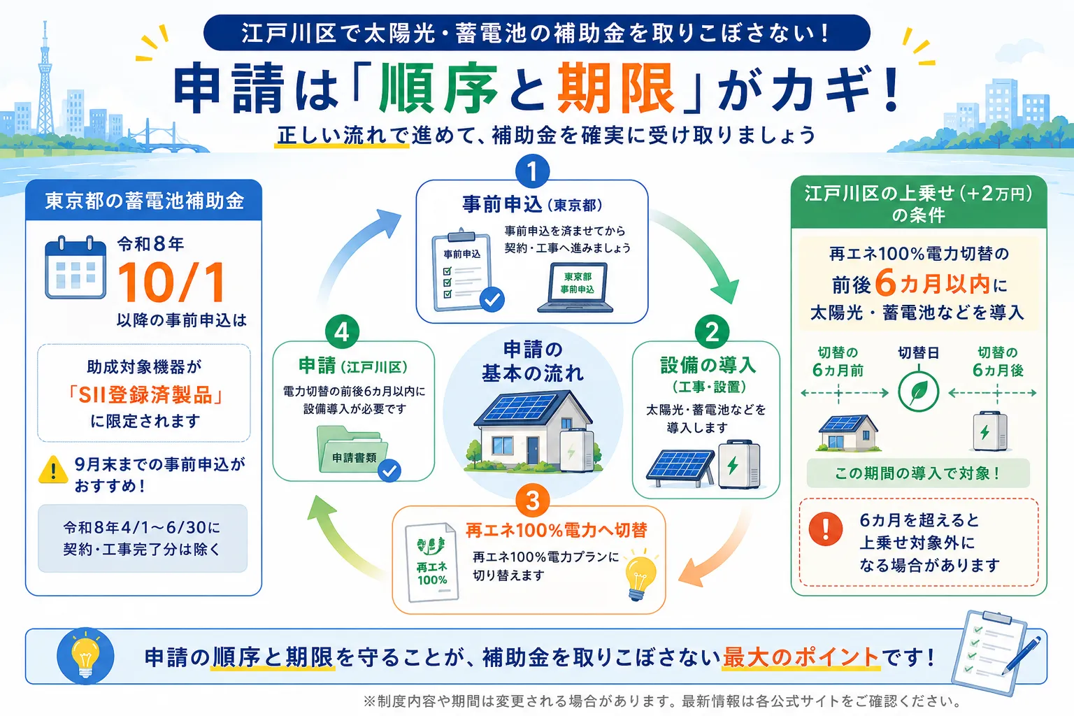 江戸川区で太陽光・蓄電池の補助金を取りこぼさない申請の順序と期限