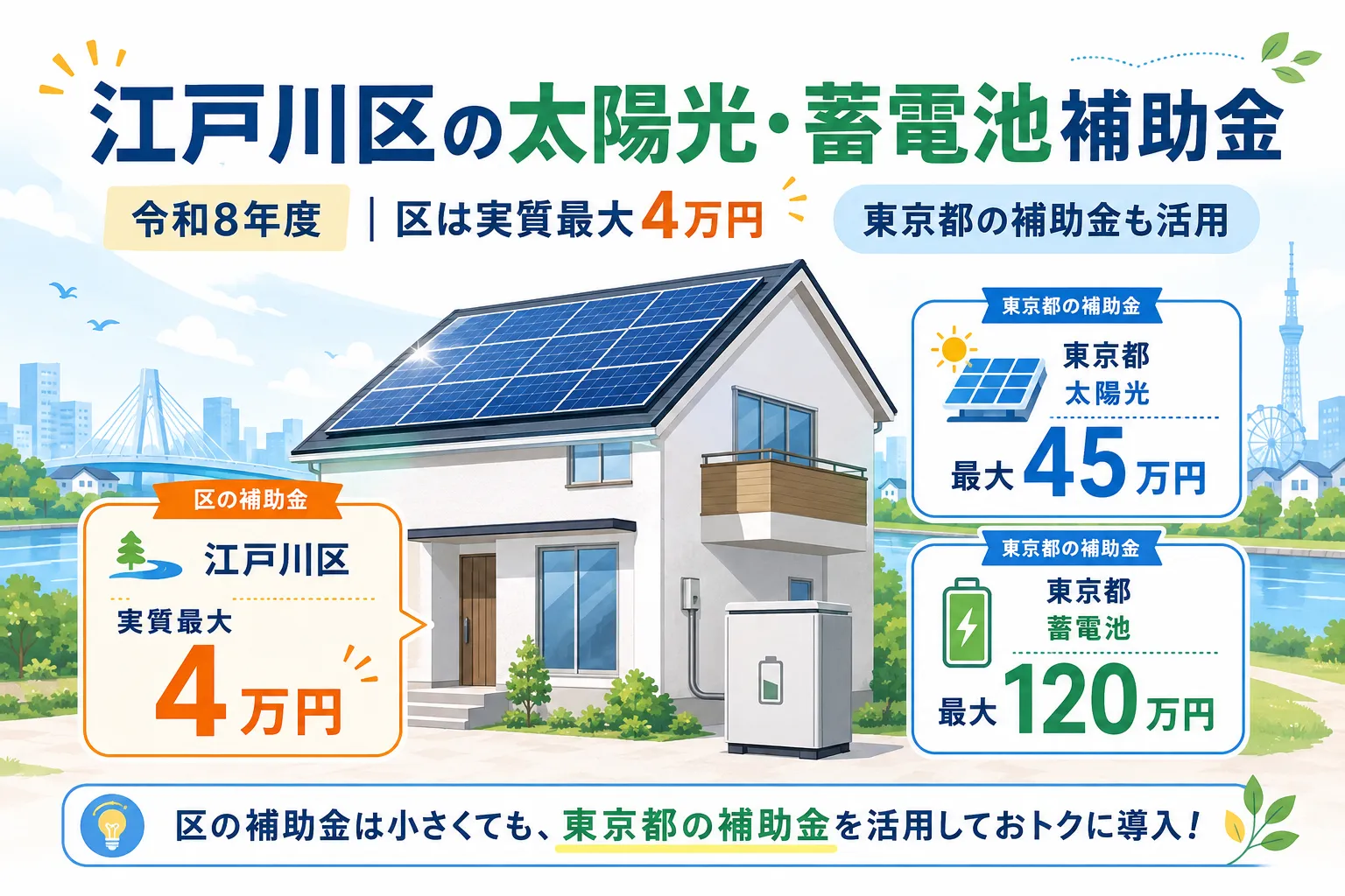 江戸川区の令和8年度の太陽光・蓄電池補助金は実質最大4万円|単独メニュー終了と東京都の使い方