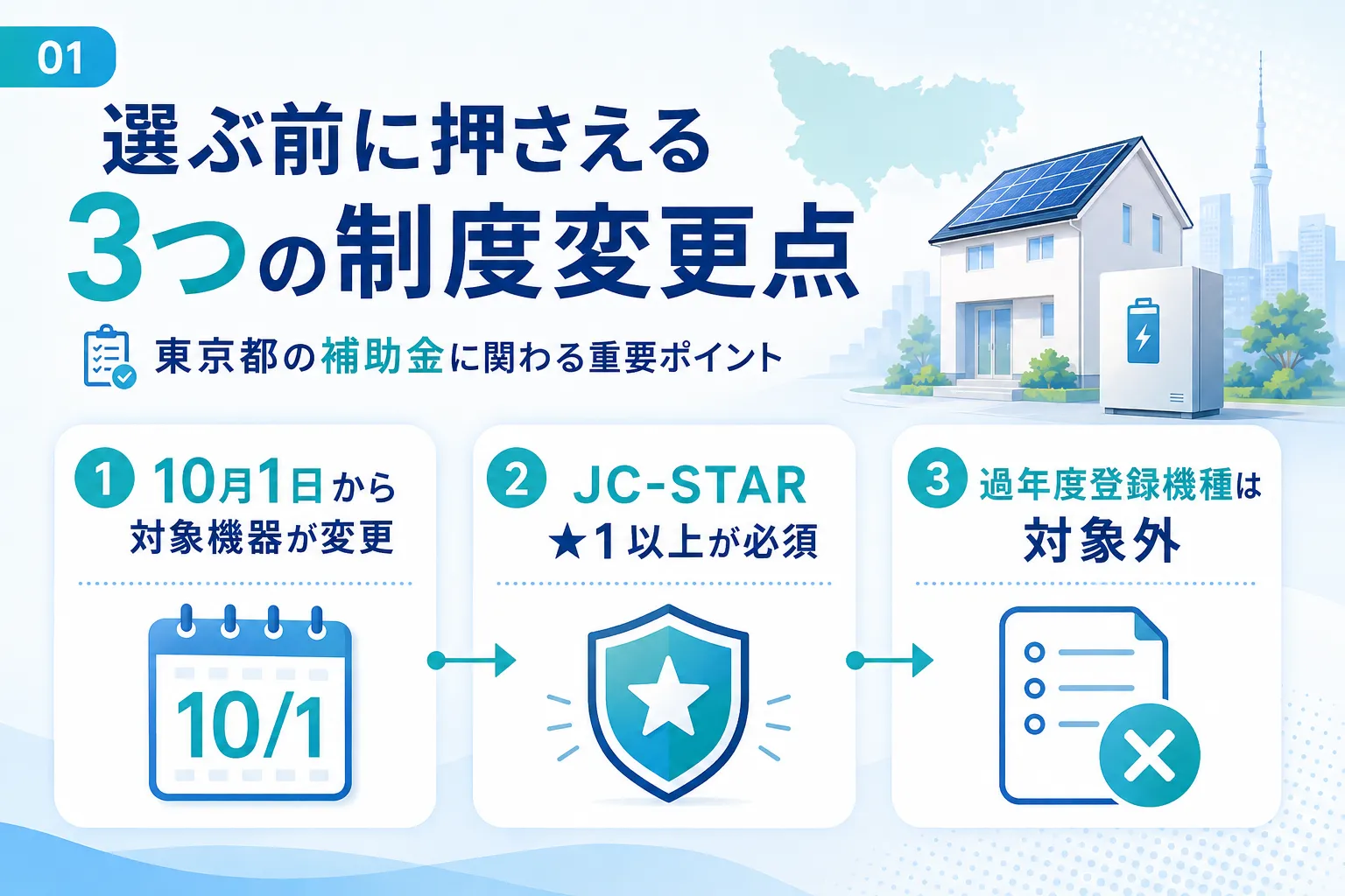 蓄電池のおすすめメーカーを選ぶ前に押さえる3つの制度変更点