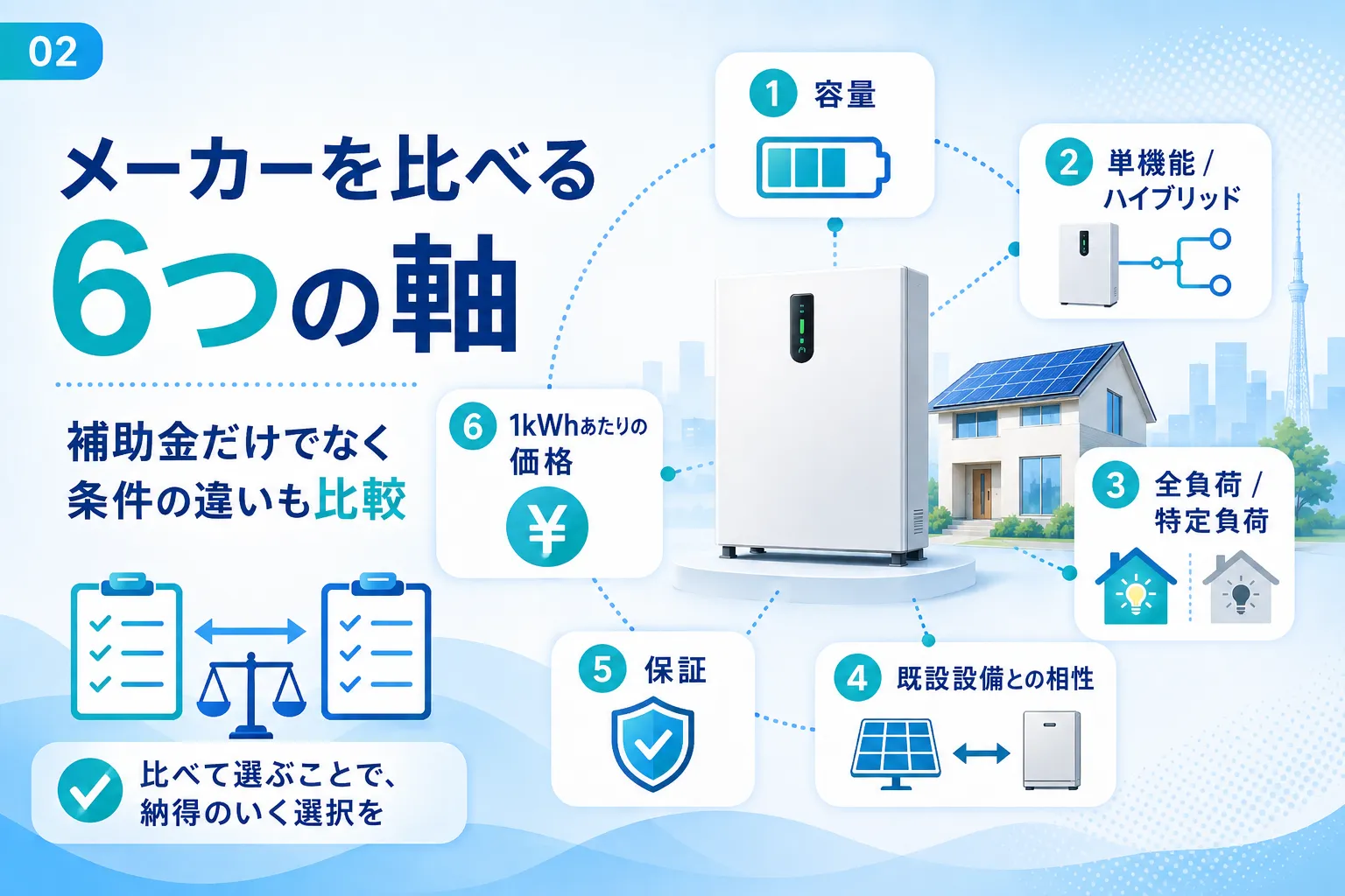 蓄電池のおすすめメーカーを比べる6つの軸