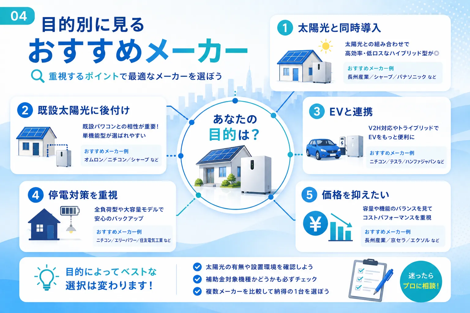 目的別に見る蓄電池のおすすめメーカー