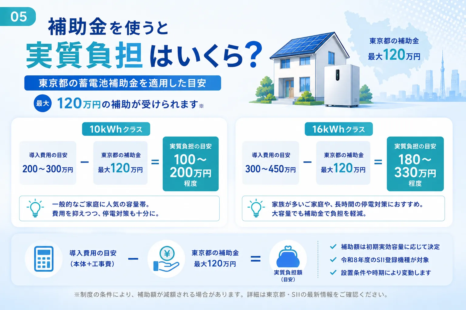 蓄電池のおすすめメーカーを東京都の補助金で実質負担に換算する