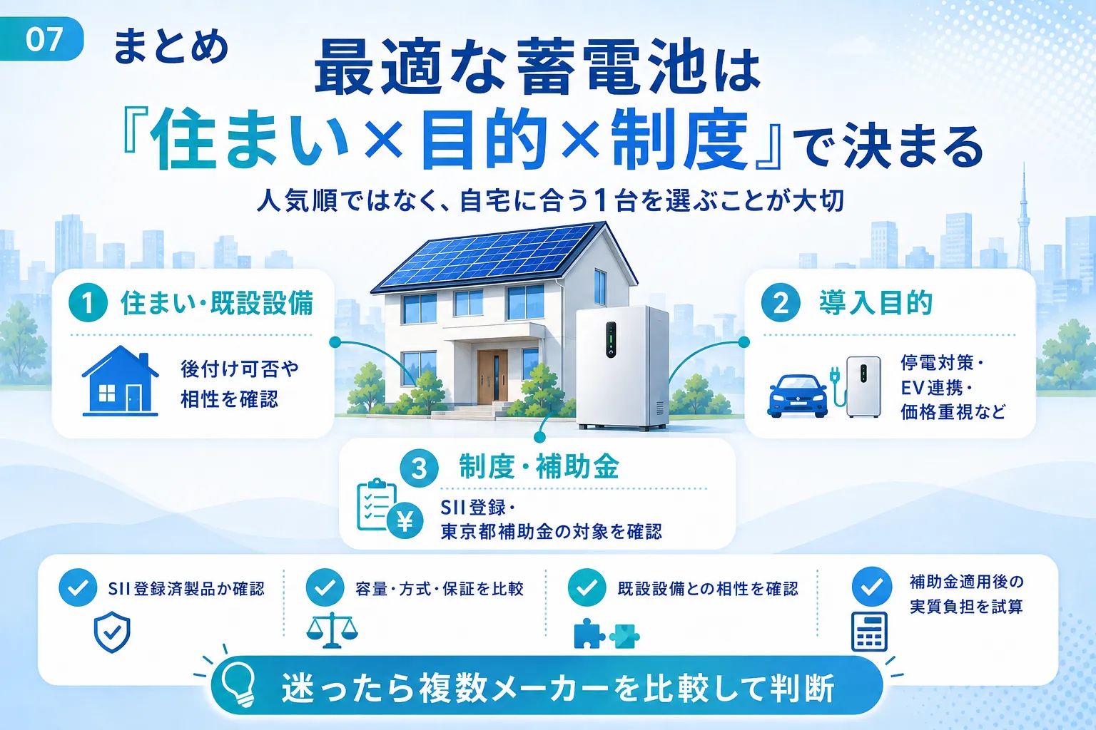 まとめ:蓄電池のおすすめメーカーは住まいの条件と制度で決まる