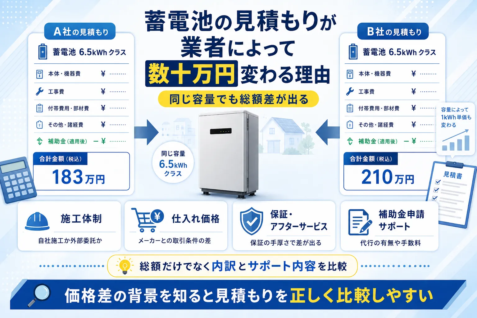 蓄電池の見積もりが業者によって数十万円変わる理由