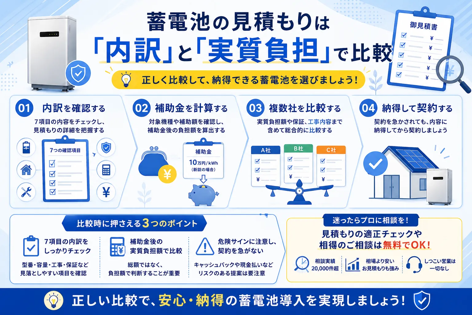 まとめ：蓄電池の見積もりは内訳と実質負担で比較する